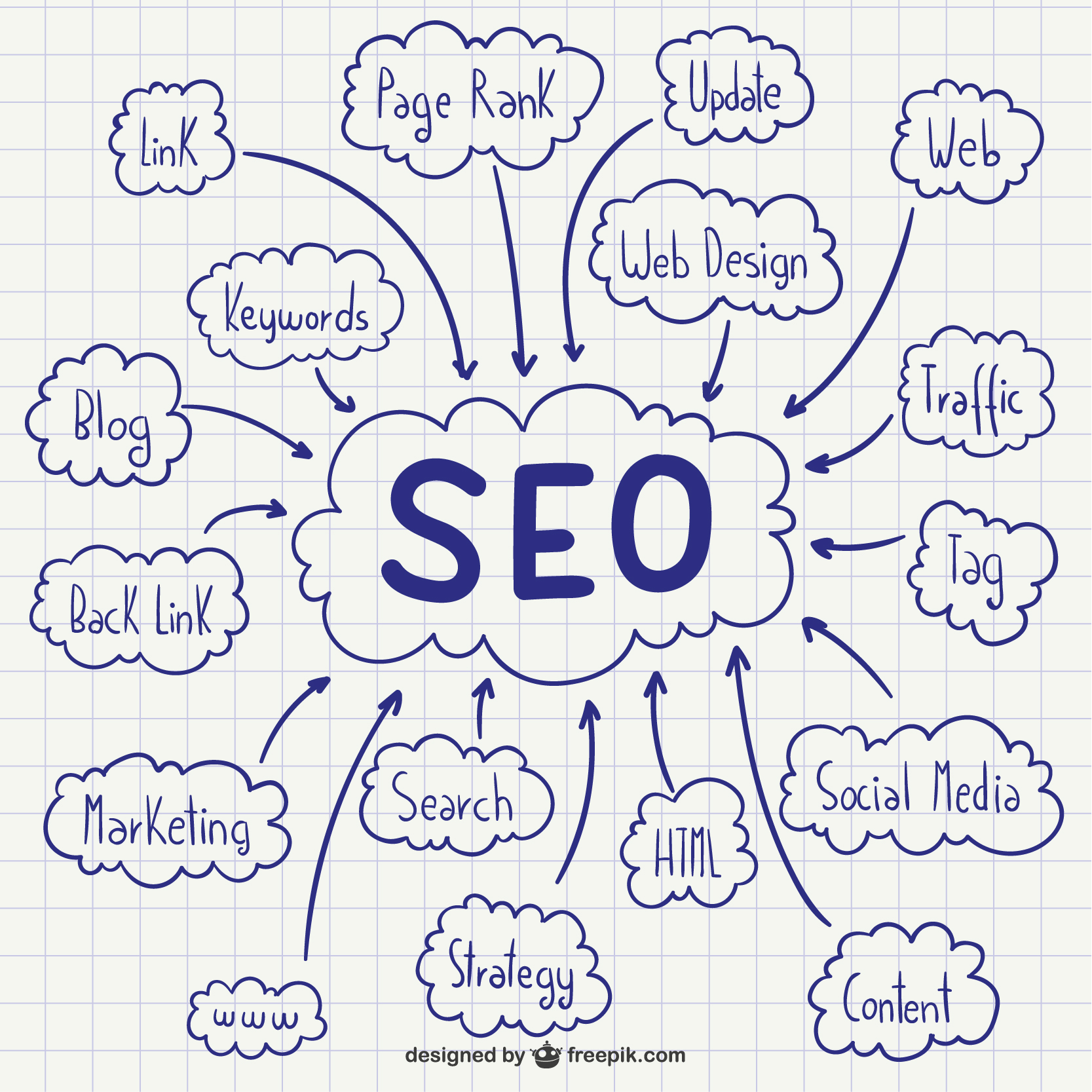 SEO SEO