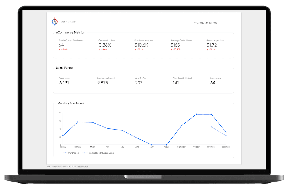 reportingecommerce reportingecommerce