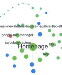 Website Visualization, in what neighborhood do you reside